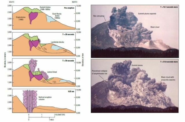 Credit: @USGSVolcanoes, Twitter, 5/18/2020, Public domain