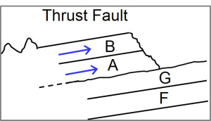 推力断层